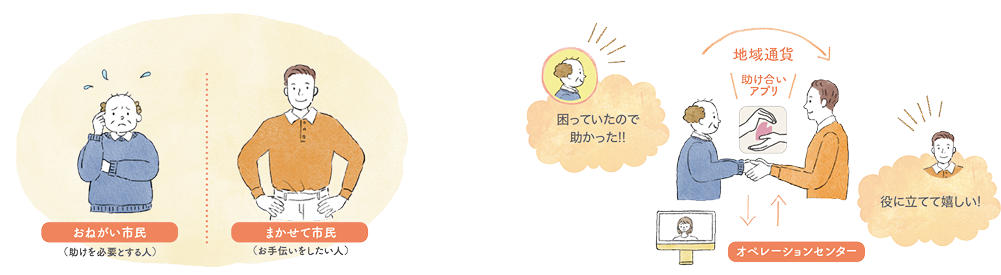 地域助け合いアプリ