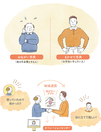 地域助け合いアプリ