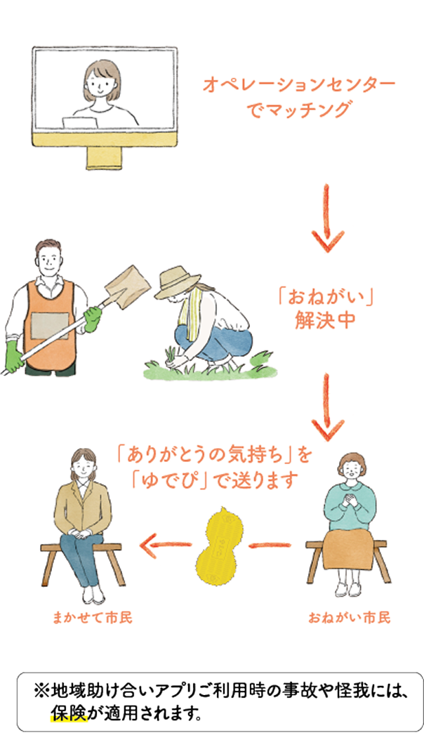 アプリケーション流れ