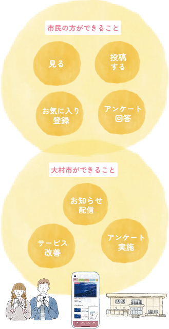 市民の方ができること。大村市ができること。