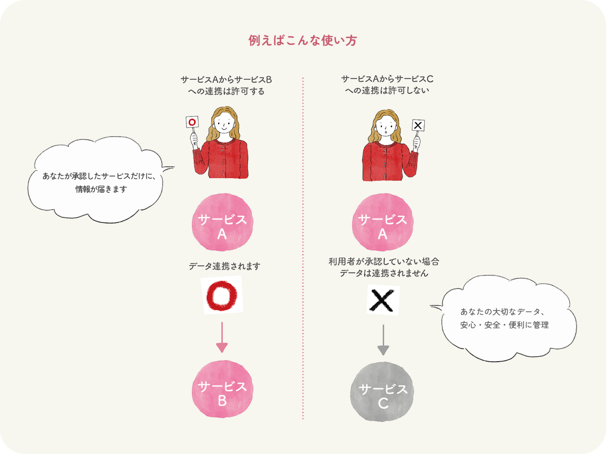 例えばこんな使い方