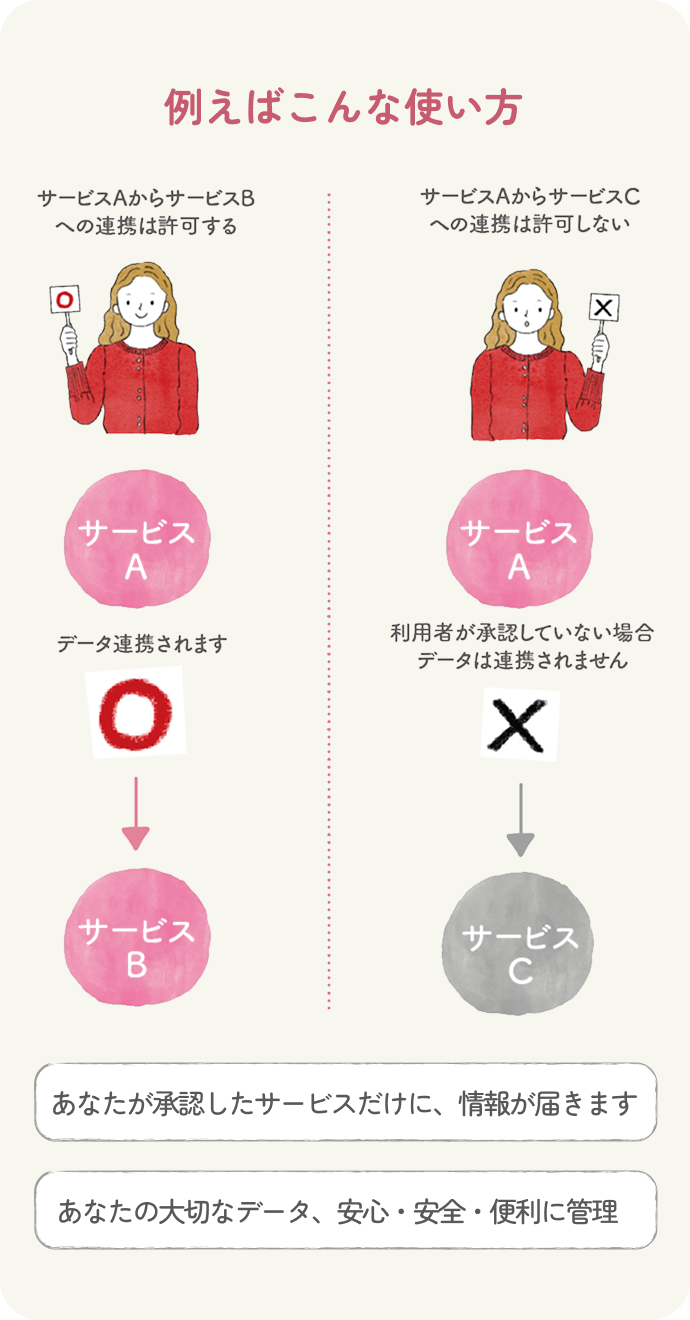 例えばこんな使い方