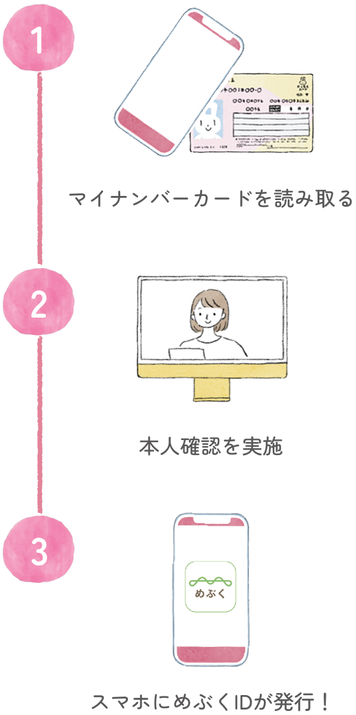 マイナンバーカードを読み取る