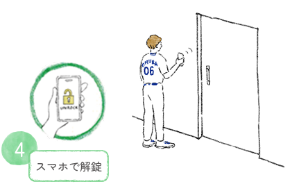 スマホで解錠