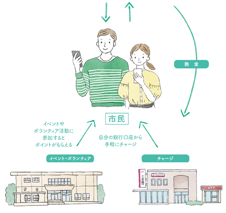 加盟店のイラスト